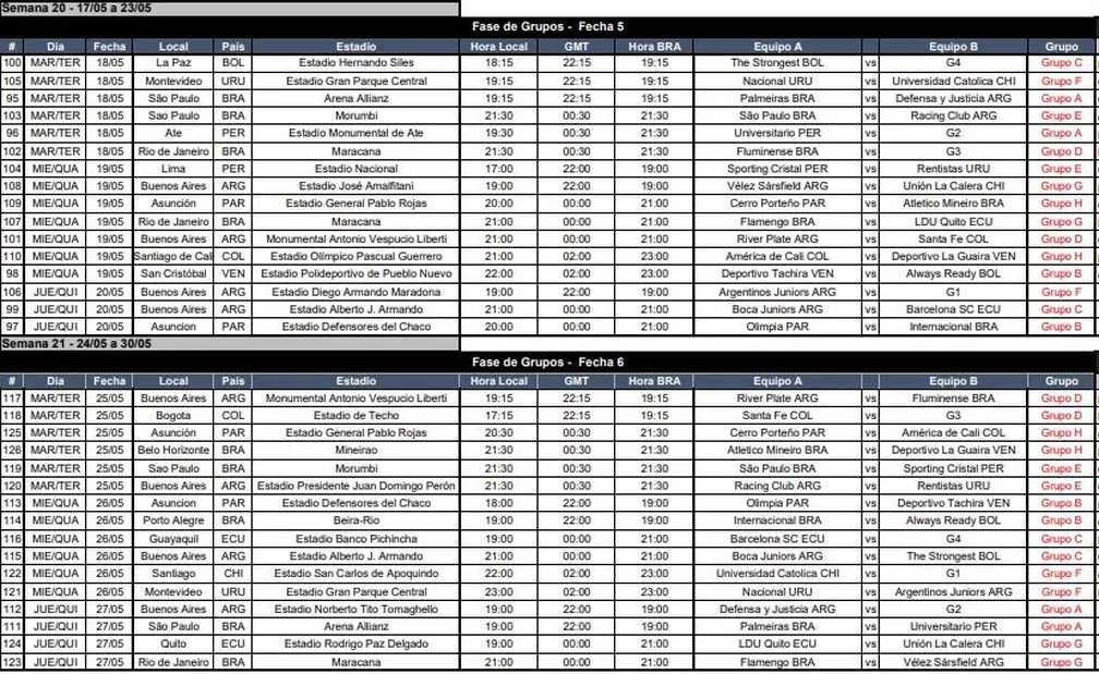 Conmebol divulga tabela da fase de grupos da Libertadores ...