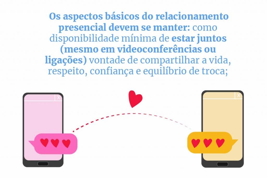 Relacionamentos on-line