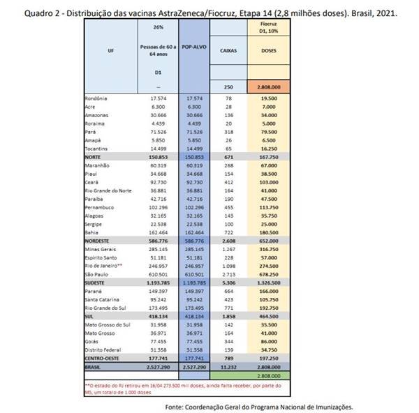 Doses da Astrazeneca