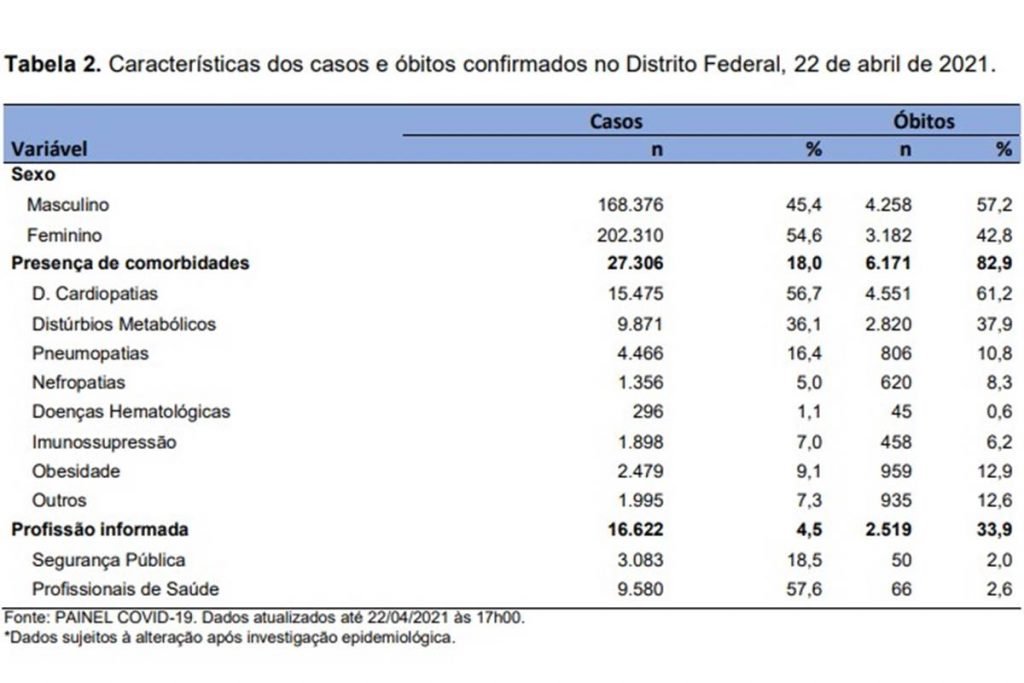 Boletim epidemiológico