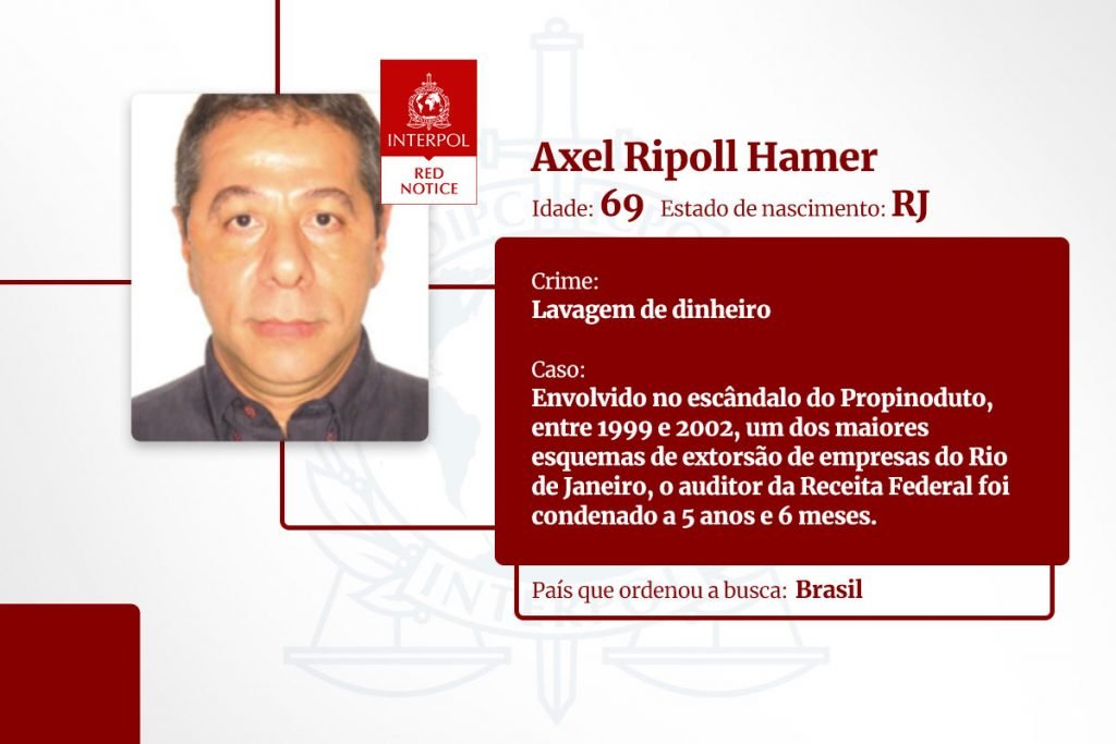 Axel Ripoll Hamer - lista de brasileiros na Interpol