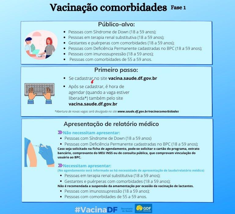 Arte com público alvo da vacinação contra o coronavírus