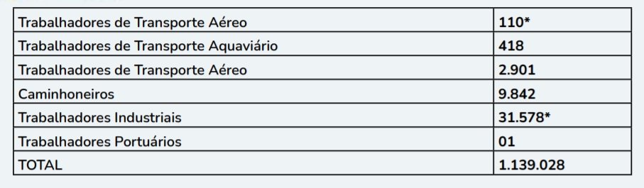 Lista de grupos prioritários no DF