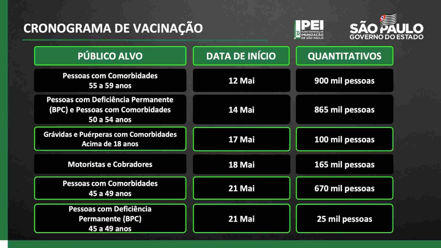 São Paulo retomará a vacinação de grávidas a partir de 17 de maio