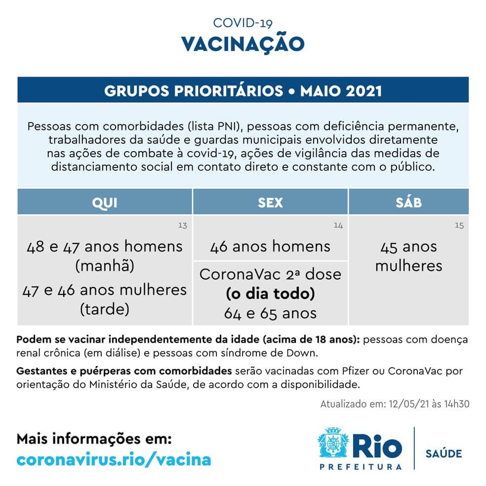 Prefeitura Do Rio Muda Datas De Vacinação Para Grupos Prioritários Metrópoles 8105