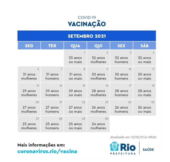 Calendário de vacinação no Rio de Janeiro