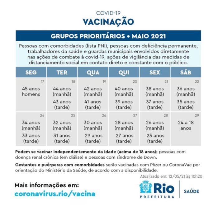 Com Novo Calendário De Vacinação, Rio Espera Ter Réveillon E Carnaval ...