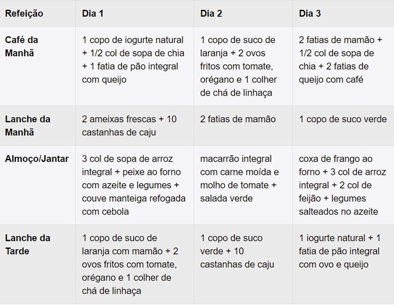 Aprenda A Montar Cardápio Para Combater A Prisão De Ventre