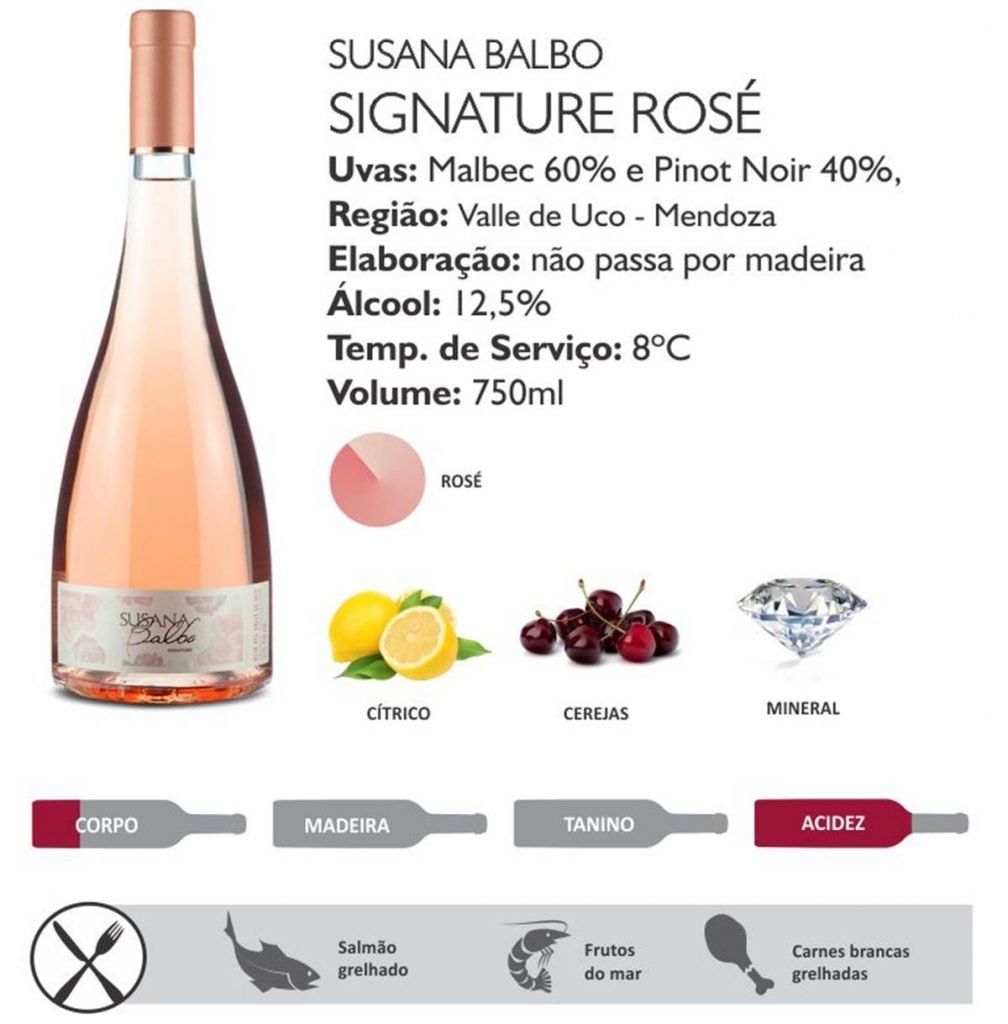 Ficha técnica do vinho Susana Balbo Signature Rosé
