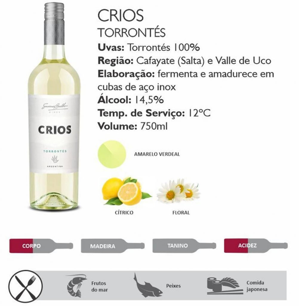 Ficha técnica do vinho Crios Torrontés