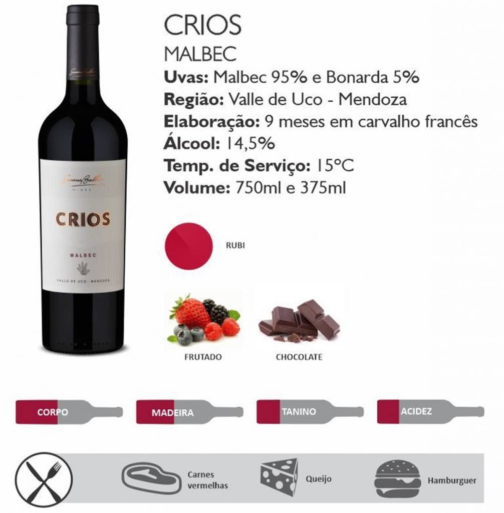 Ficha técnica do vinho Crios Malbec