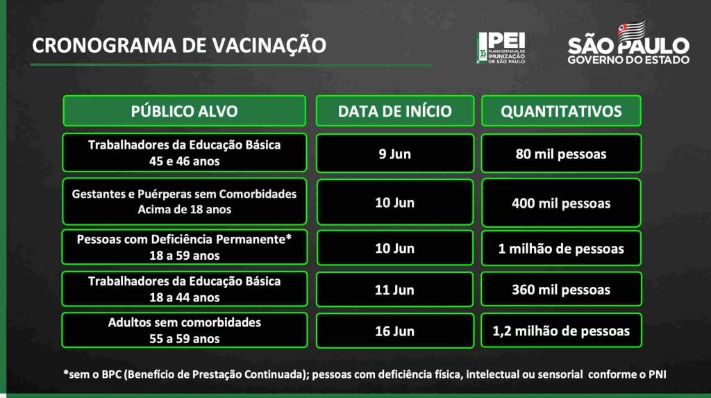 SP antecipa calendário e prevê vacinar todos os adultos até 18/10