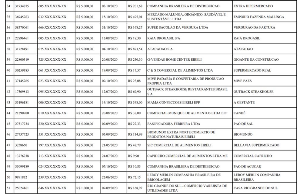 Lista de prêmios do Nota Legal