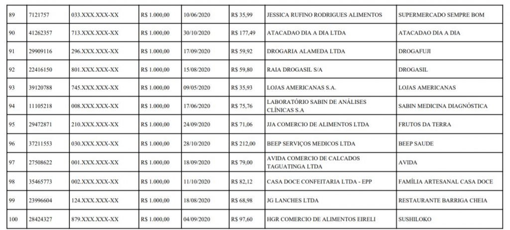 Lista de prêmios do Nota Legal