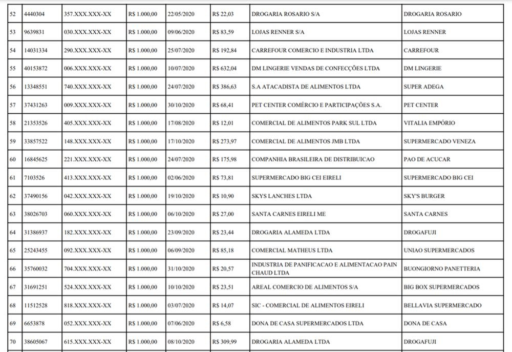 Lista de prêmios do Nota Legal