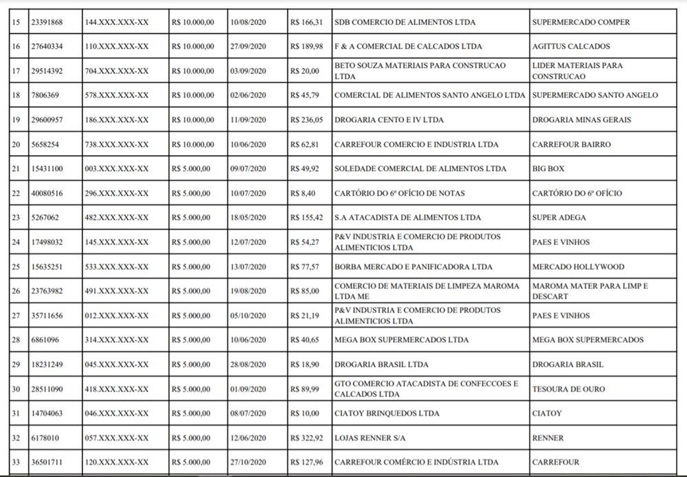 Lista de prêmios do Nota Legal