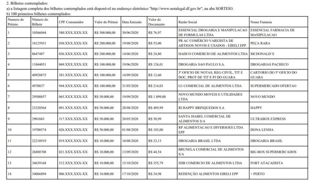 Lista de prêmios do Nota Legal