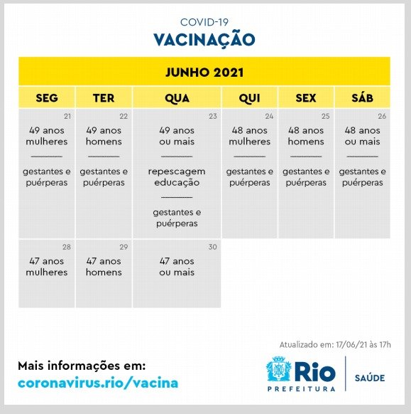 Covid: Rio Antecipa Calendário De Vacinação Em Quase Dois Meses ...