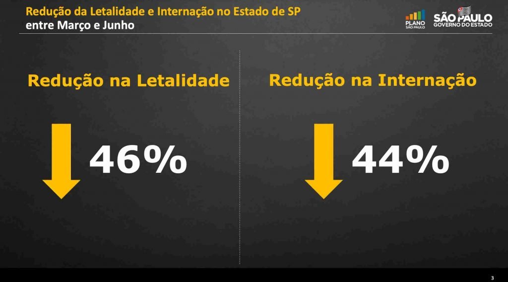 dados de SP