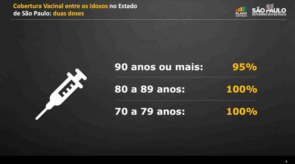dados de SP