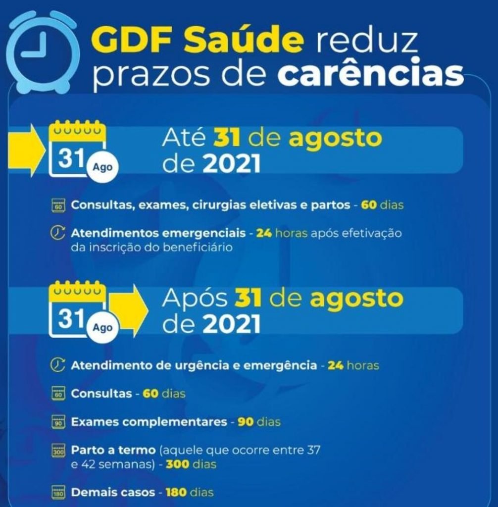Carência de 60 dias no Plano GDF