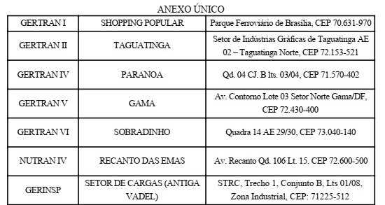 Detran-DF