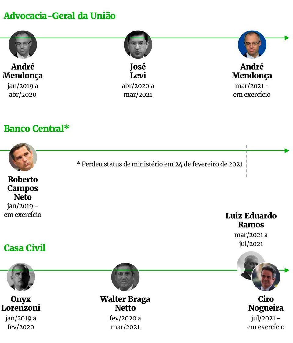 Relembre as polêmicas da ministra Damares Alves