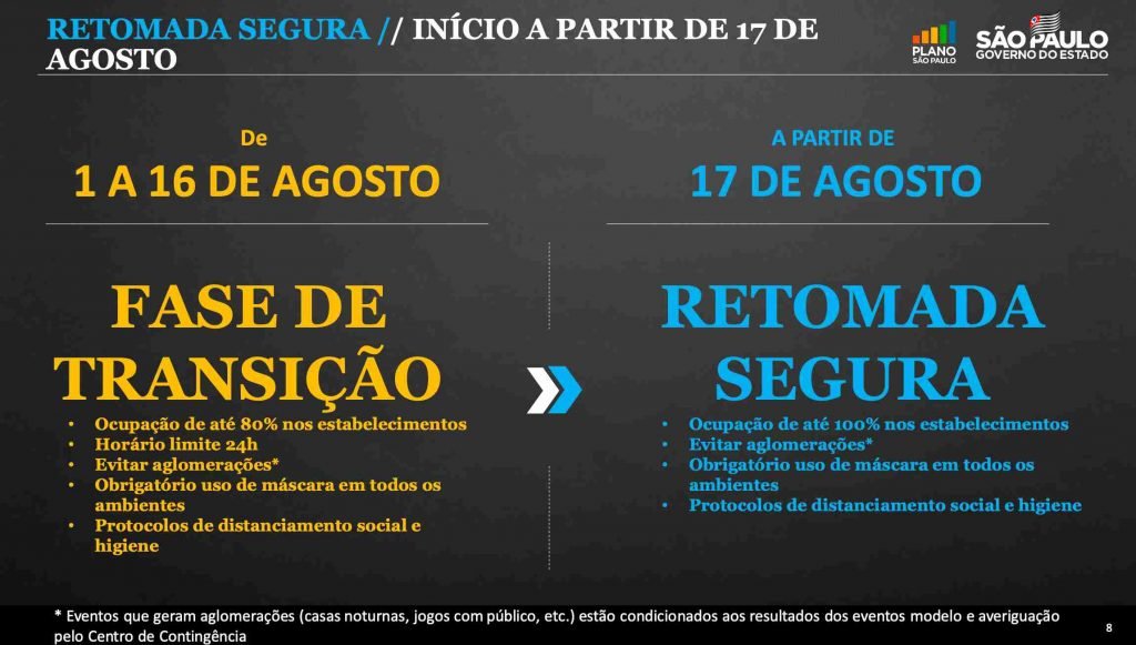 Plano SP