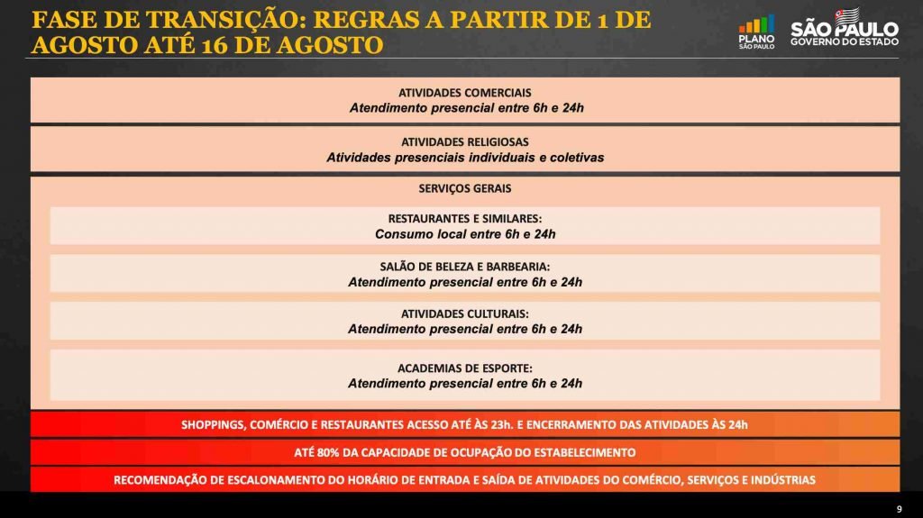 Plano SP