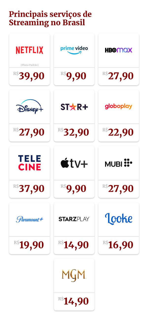 Quanto custa assinar os dez principais serviços de streaming do