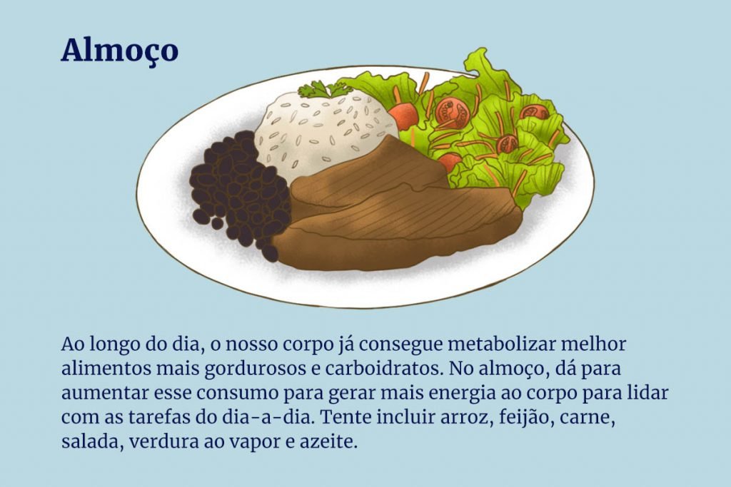 Crononutrição