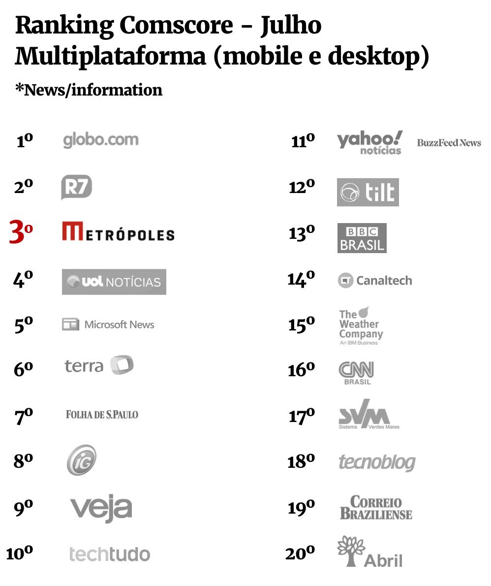 Noticias Variadas - O portal de notícias do Brasil E do Mundo