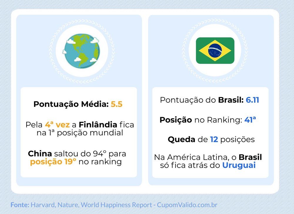 Dados do ranking mundial da felicidade