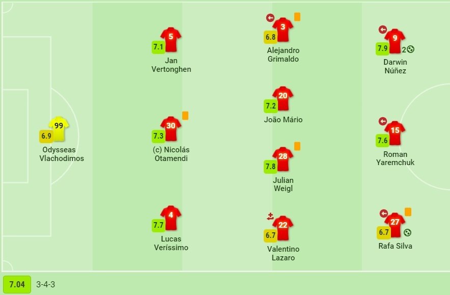 Benfica 2021