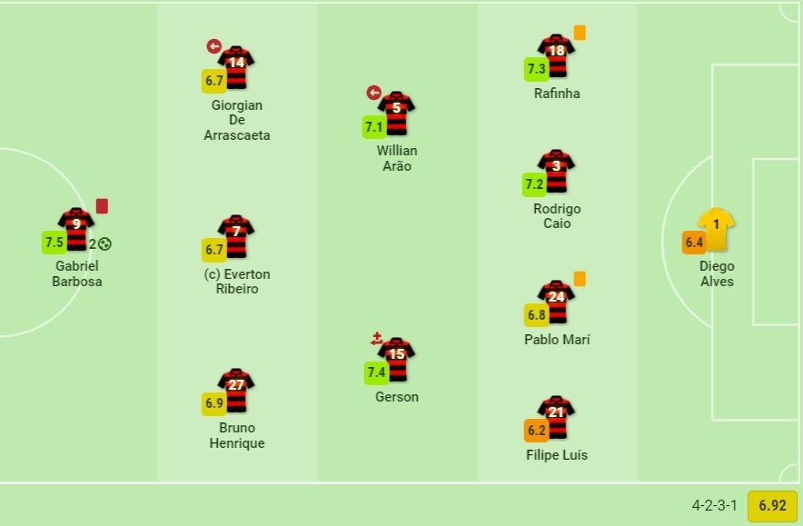 Flamengo 2019