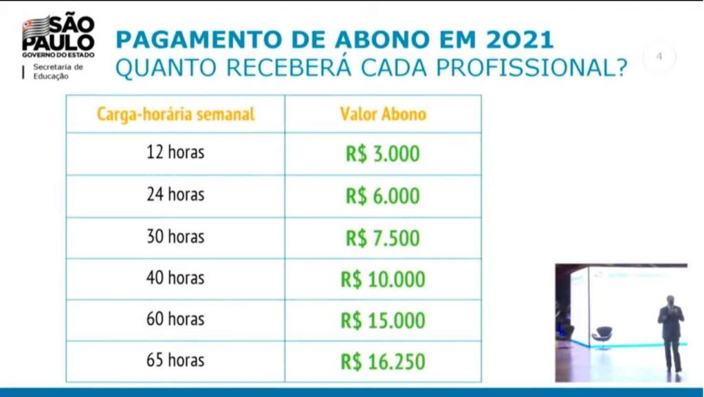 abono professores SP