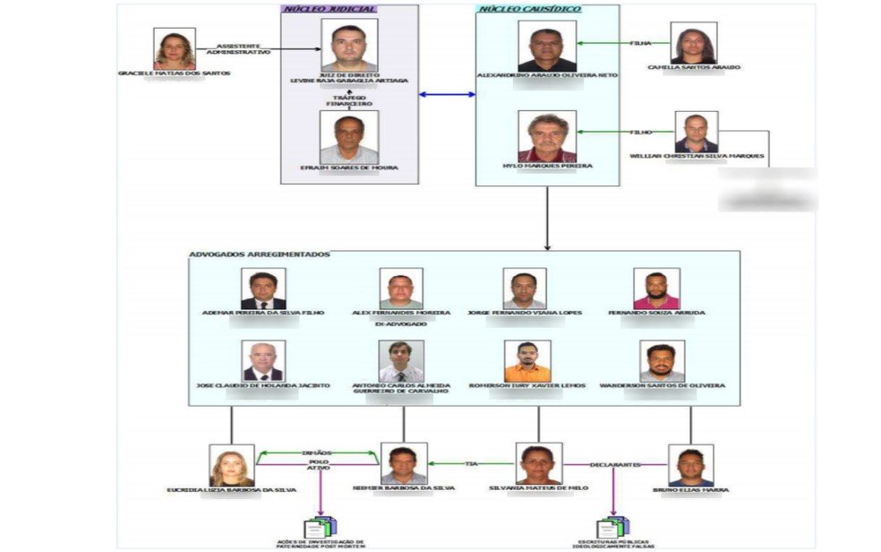 goias juiz aposentado compulsoriamente