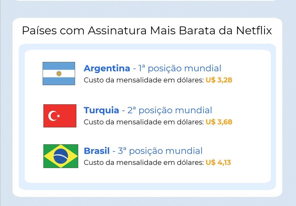 Infográfico: qual o streaming com mais assinantes no mundo?