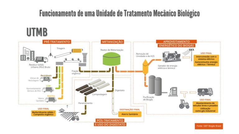 gráfico