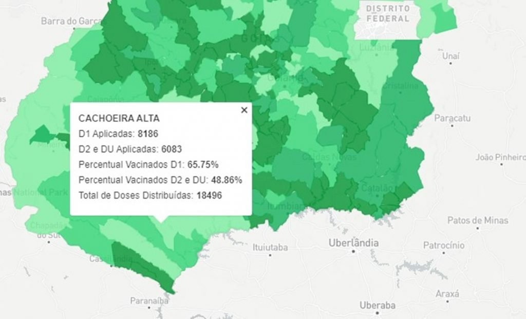 Dados de Cachoeira Alta sobre vacinação