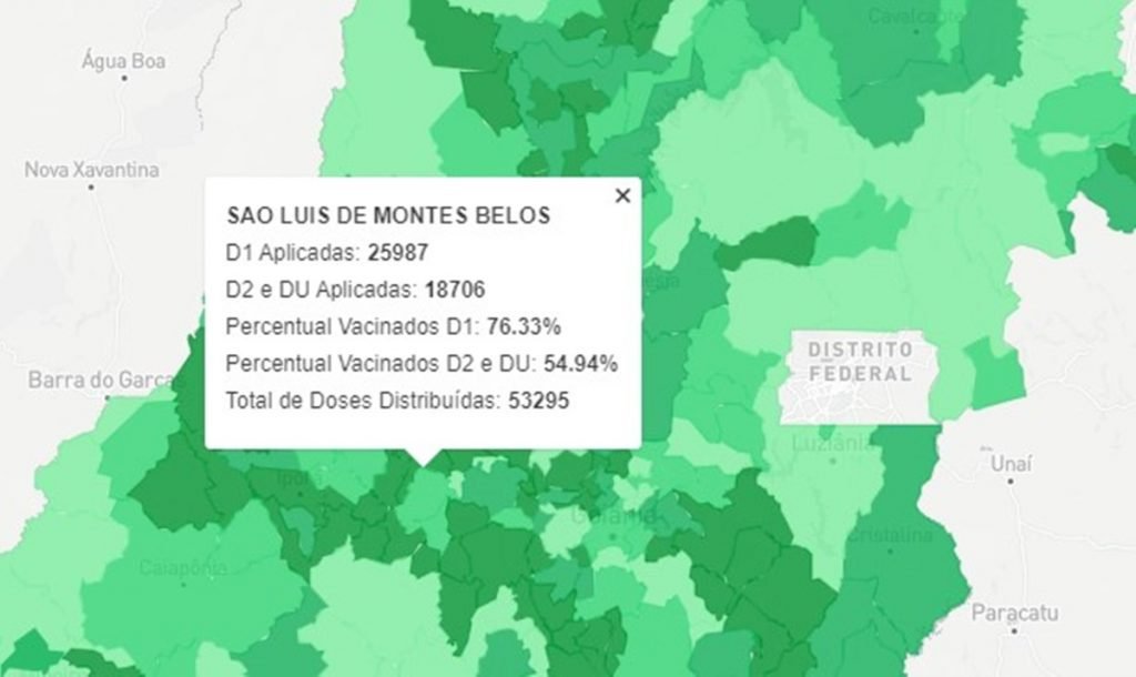 Dados de São Luís de Montes Belos (GO) sobre vacinação contra covid-19