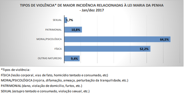 Dados de violência psicológica se igualam aos de violência física em Minas;  Governo faz campanha de alerta