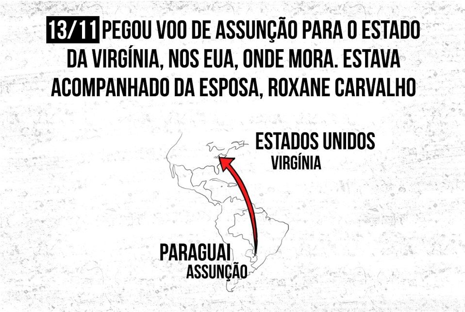 Saída de Olavo de Carvalho do Brasil