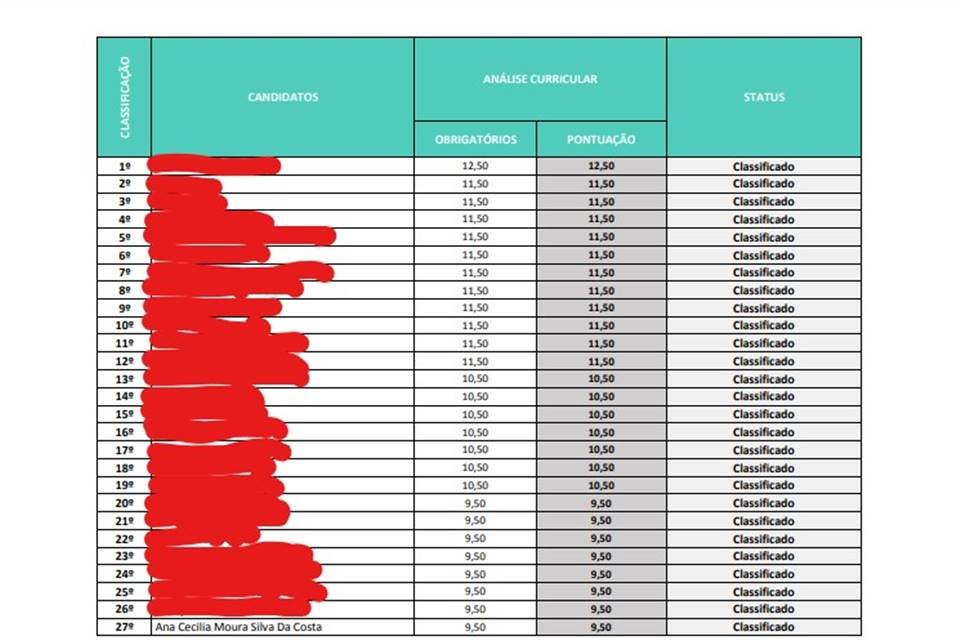 Tabela de classificação