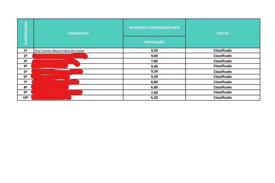 Tabela de classificação