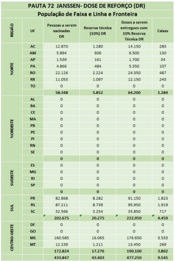 doses de reforço da janssen