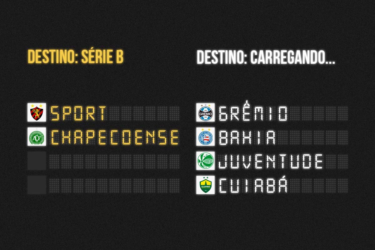 Brasileirão 2021: última rodada define terceiro rebaixamento do