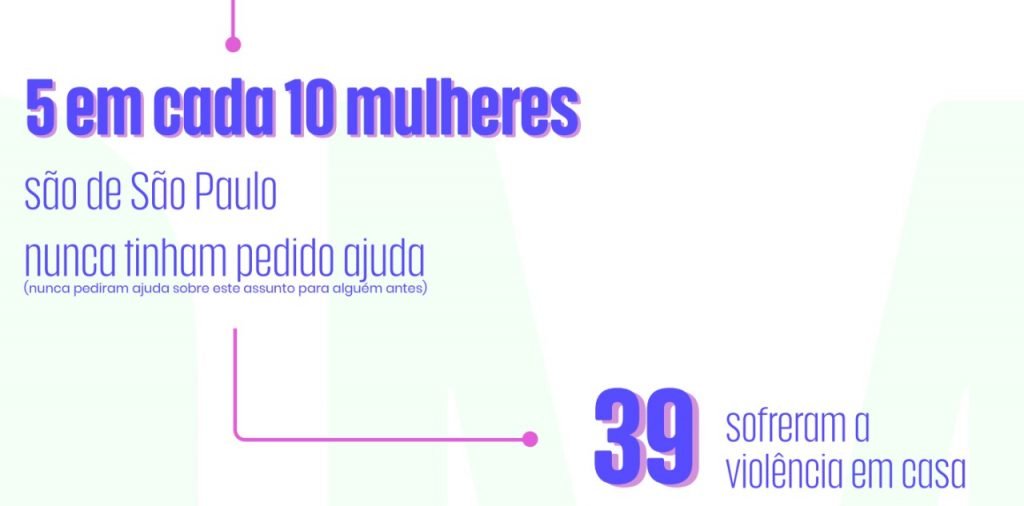 Me Too Brasil