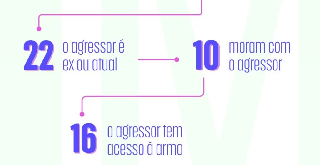 Me Too Brasil