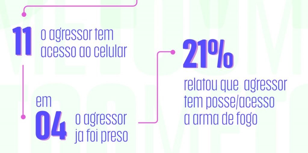 Me Too Brasil